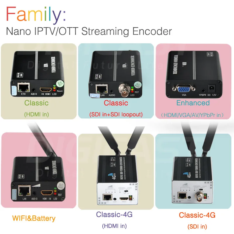 Real-Time IPTV Streaming Supporting WIFI Battery HD MI 1080P HD Audio Over IP Encoder IPTV