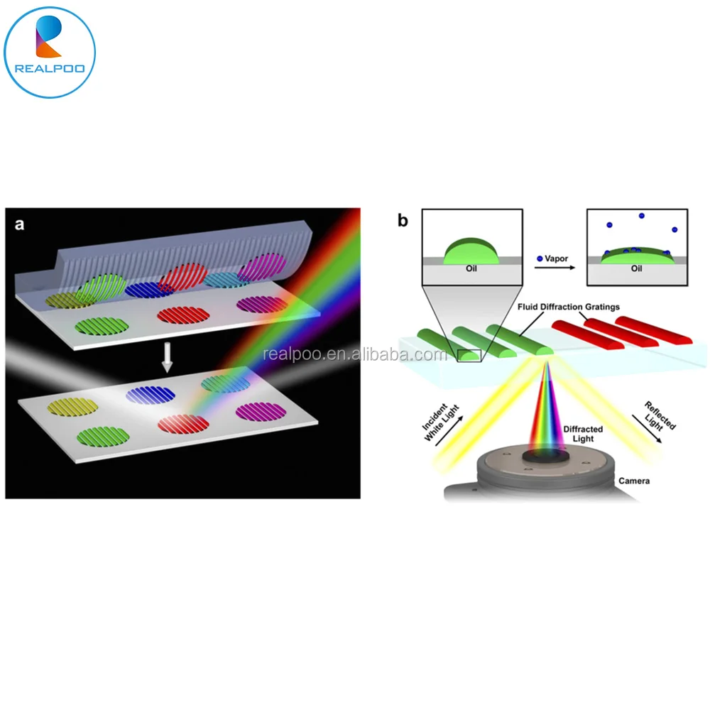 
Монохромовый спектрометр, голографическая вогнутая оптическая стеклянная решетка, 32x32x9,5 мм, 1200 л, заводское предложение 
