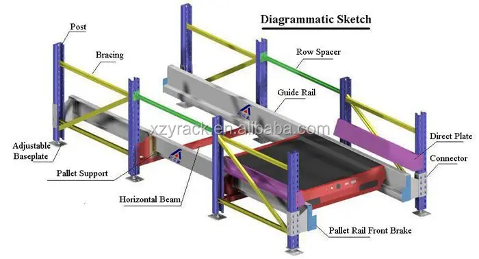 Transrotor Rack Warehouse Storage Automatic Radio Shuttle Rack System| Alibaba.com