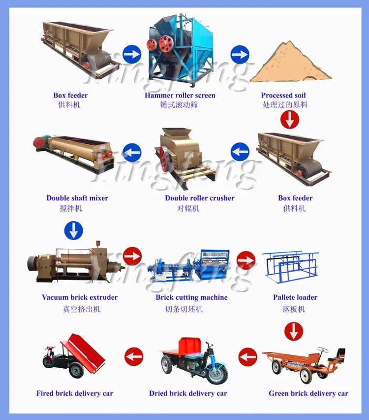 Vacuum Extruder Machine Technology Ceramic Jkr40 Suppliers Electric New Hollow Block Making Machine Clay