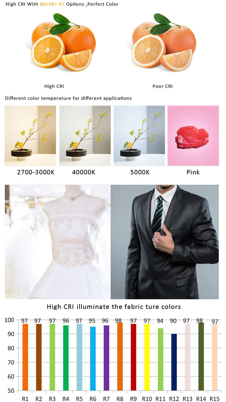 Supermarket Fresh Food Pink Meat Lighting Cob Led Track Light With 30w