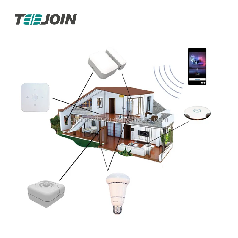 Беспроводный дом. Система управления умный дом. LORAWAN умный дом. Проводная система умный дом. Зигби умный дом.