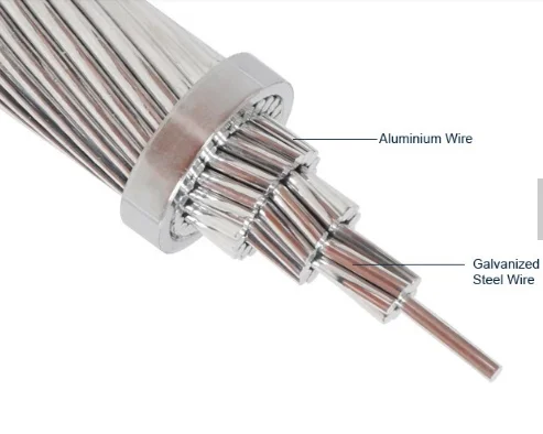 795 MCM 400mm2 Drake Model ACSR Cable Price List