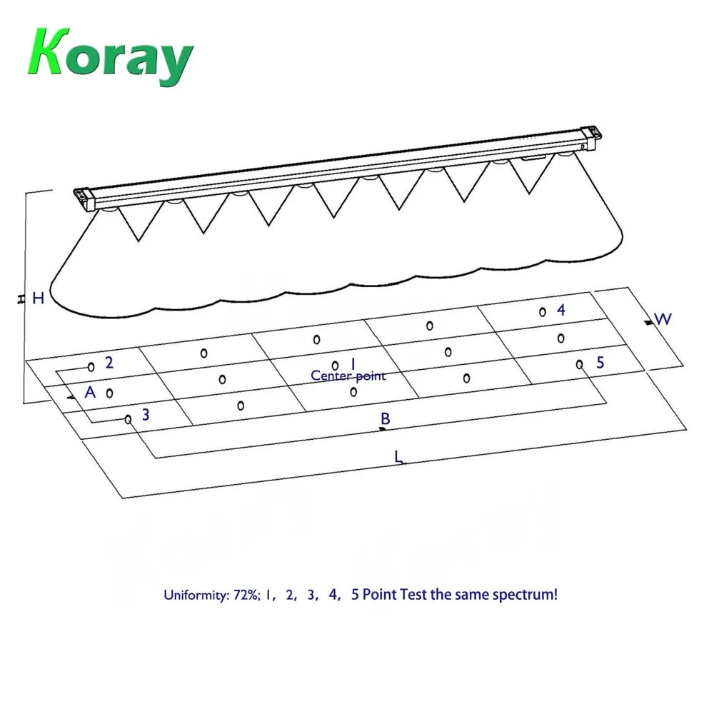 Full Spectrum Horticulture LED Module 40W Indoor Agriculture Grow LED Plant Light