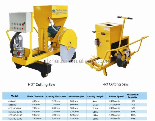 Резак для бетонной плиты/режущая пила