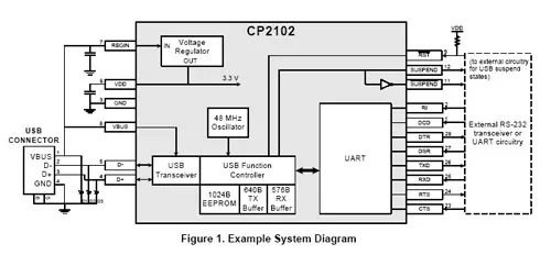 Silicon Labs CP2102 USB serial UART TTL 3.3V อะแดปเตอร์ลัดวงจรสำหรับ ...