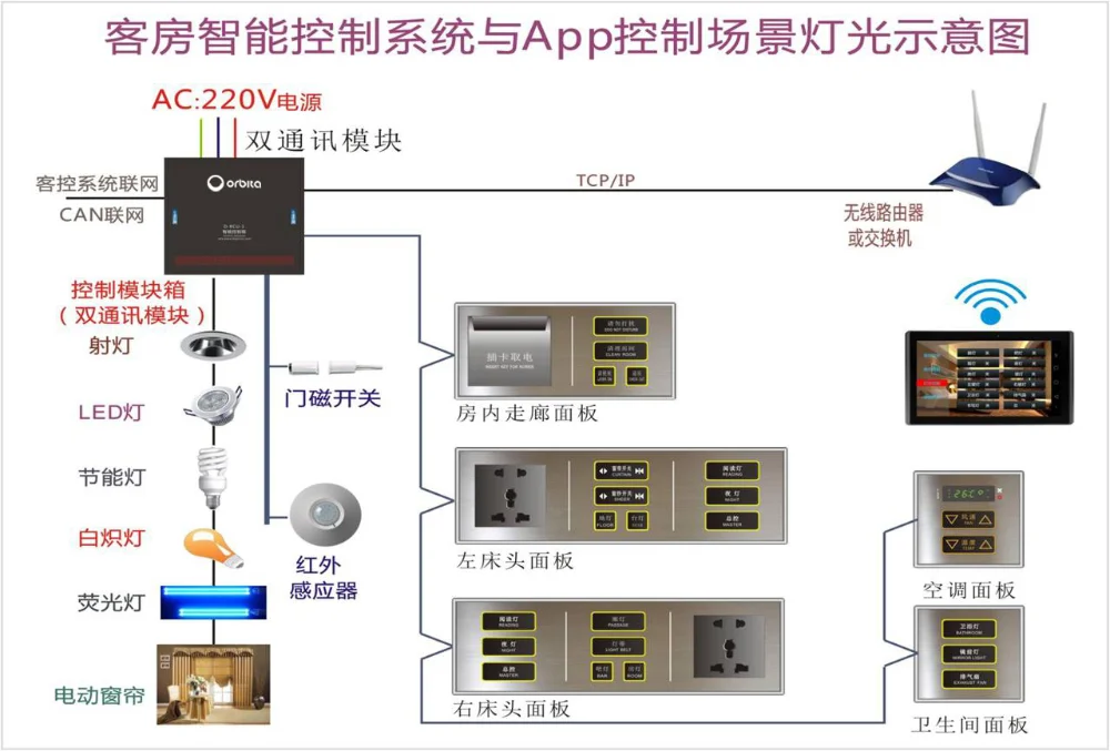 V v control system. Контроллер гостиничного номера. Jl4g18 Control System.