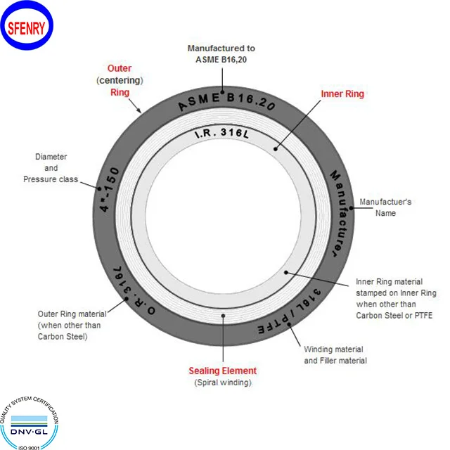 Sfenry Spiral Wound Gaskets - Reliable ASME B16.20 Solutions
