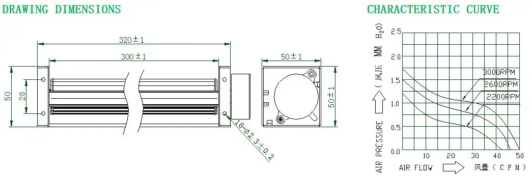 Cross Flow Cooling Fan, SANLY, SF30300, 24V, 49.2CFM - detail 16