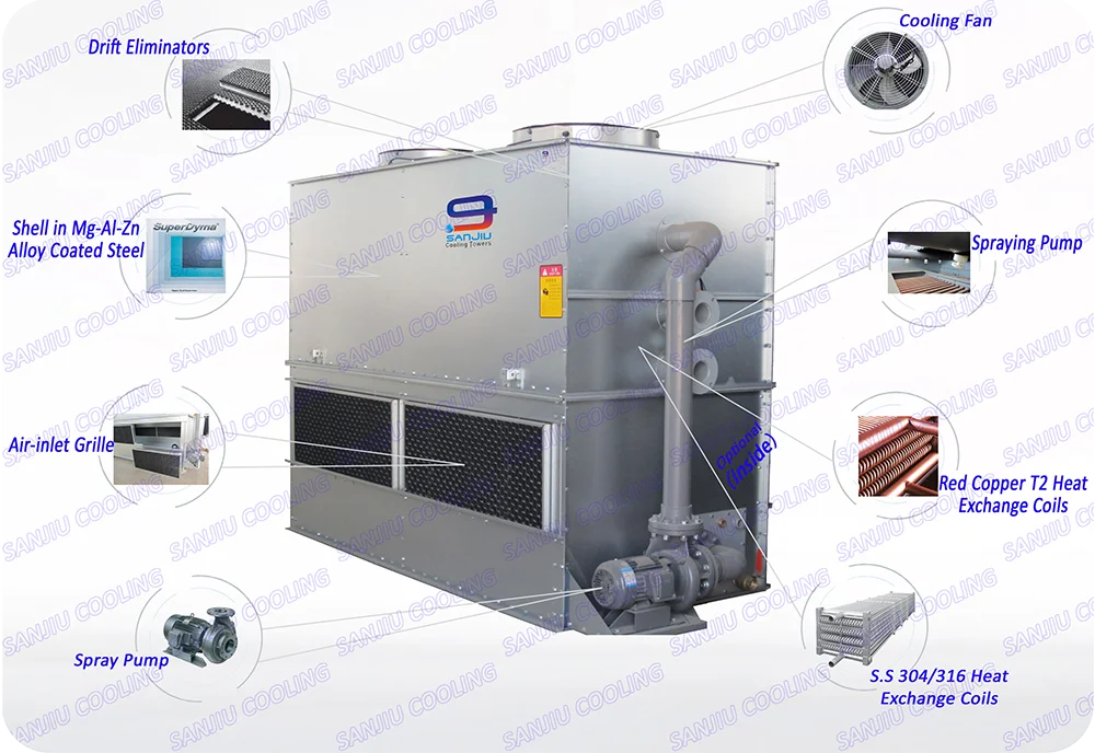 Counter Flow Closed Loop Mini Square Liquid Cooling Tower