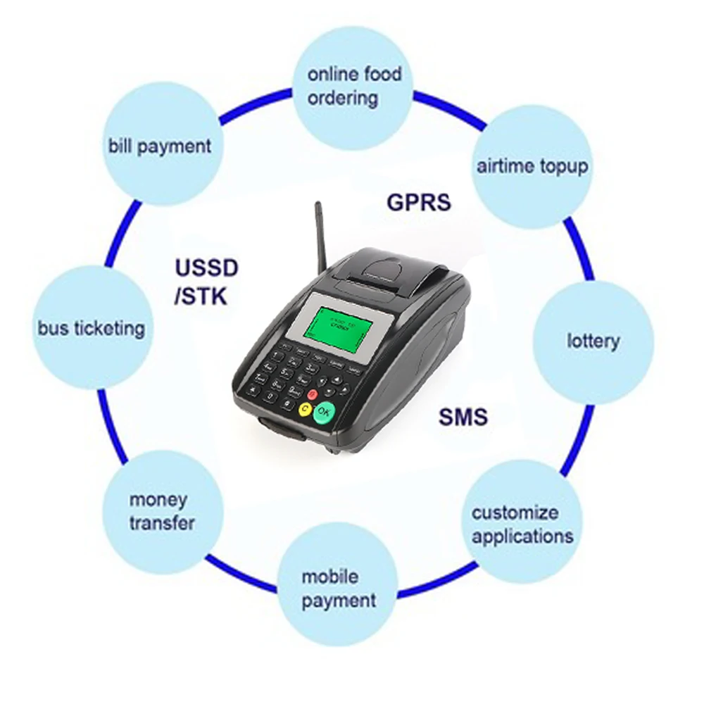 gprs printer