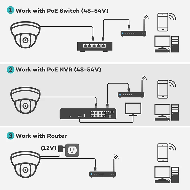 Danale P2P 5MP Vandalproof Dome IP Camera Outdoor Security