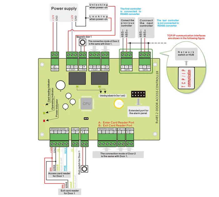 TCP IP Network Sql Database Cloud Two Door Time and Attendance Access  Control with Power Supply Box - China Access Control Power Supply, 12V Power  Supply