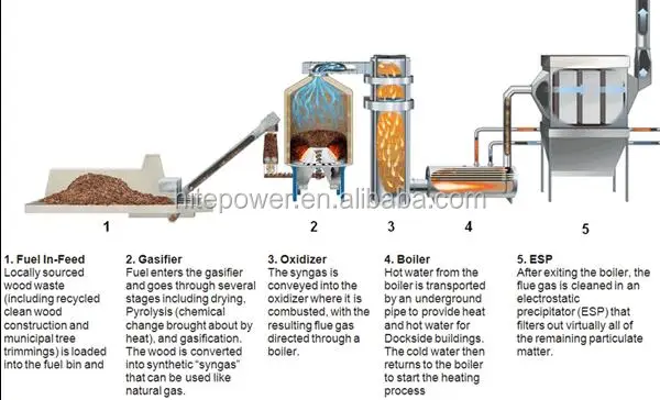 Power Plant Gas Heater Flue Requirements Flue Gas Efficiency Of A