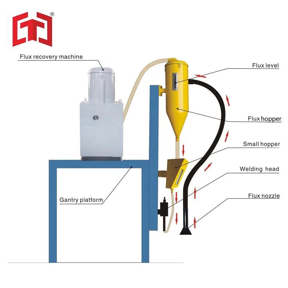 TC-100D/150D/200D Automatic Flux Recovery/Cycle/Recycle/Reclaim Machine for Gantry Welding Machine