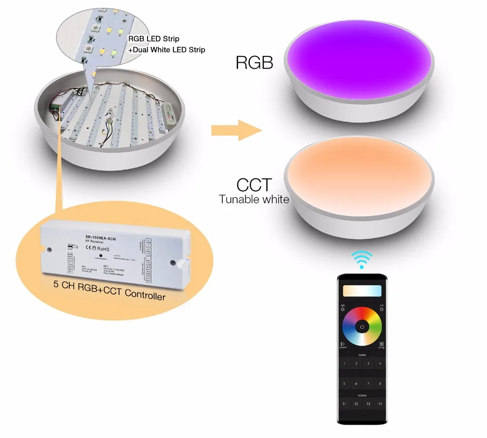 прожектор rgb dmx. Drink eat repeat.