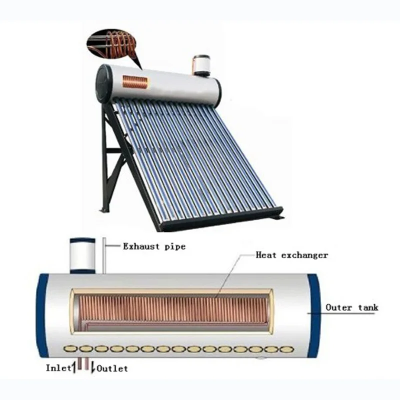 Source Best selling items solar geyser with copper coil tank Integrated  Pre-heated Solar Water Heater Copper Heat exchange on m.alibaba.com