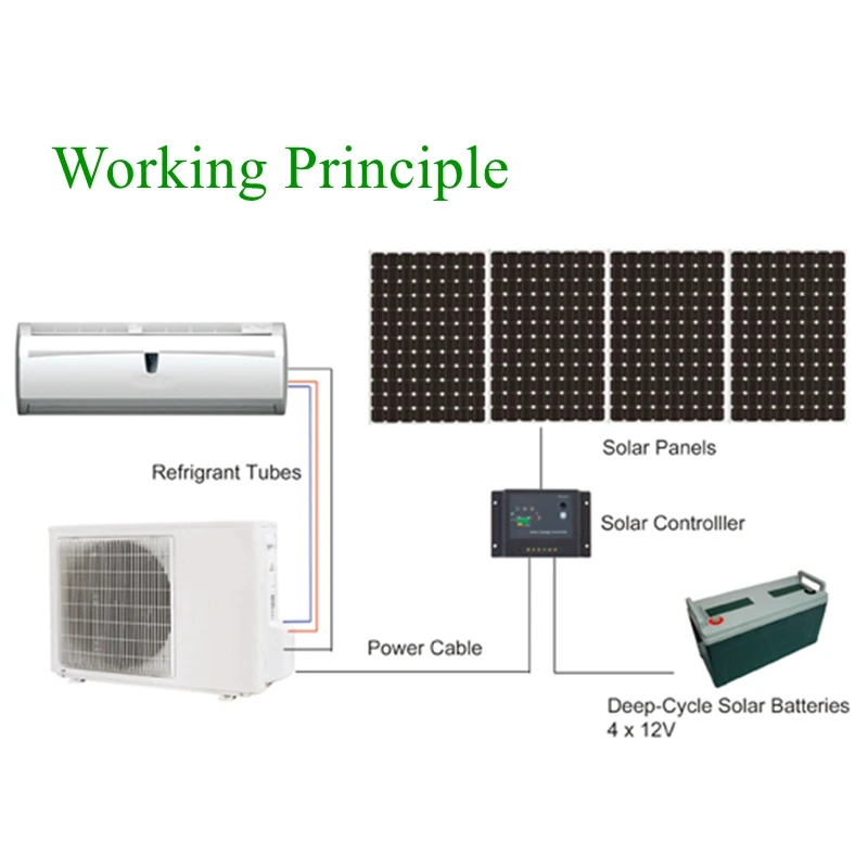 HOT Solar Air Conditioner Principle 100% Solar Split Wall Mounted