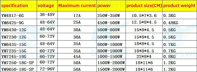 Бесщеточный контроллер для электрического велосипеда скутера постоянного тока прямоугольная волна/72 в 96 синусоидальный сигнал 1 5 кВт 2 аксессуары мотоцикла