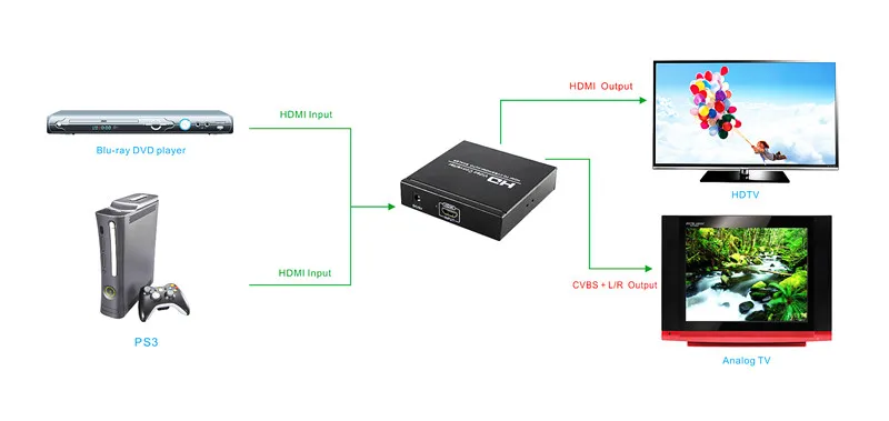 Hdmi To Hdmi Converter Av Cvbs Rca 35mm Audio Composite Video 1080p Hd Video Converter Oz1000 4869