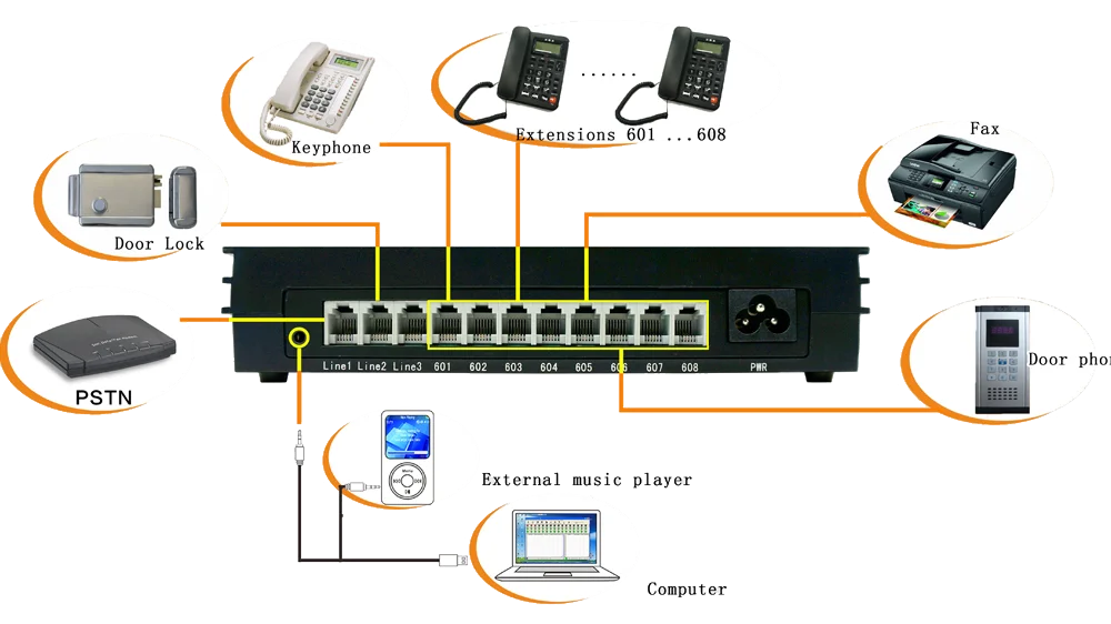 Excelltel Excellent Small Pabx Pbx Telephone Central Switch System Mk Series With High