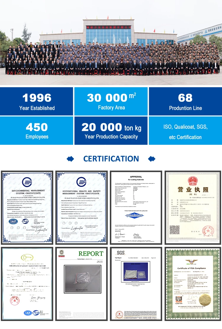Extended company profile