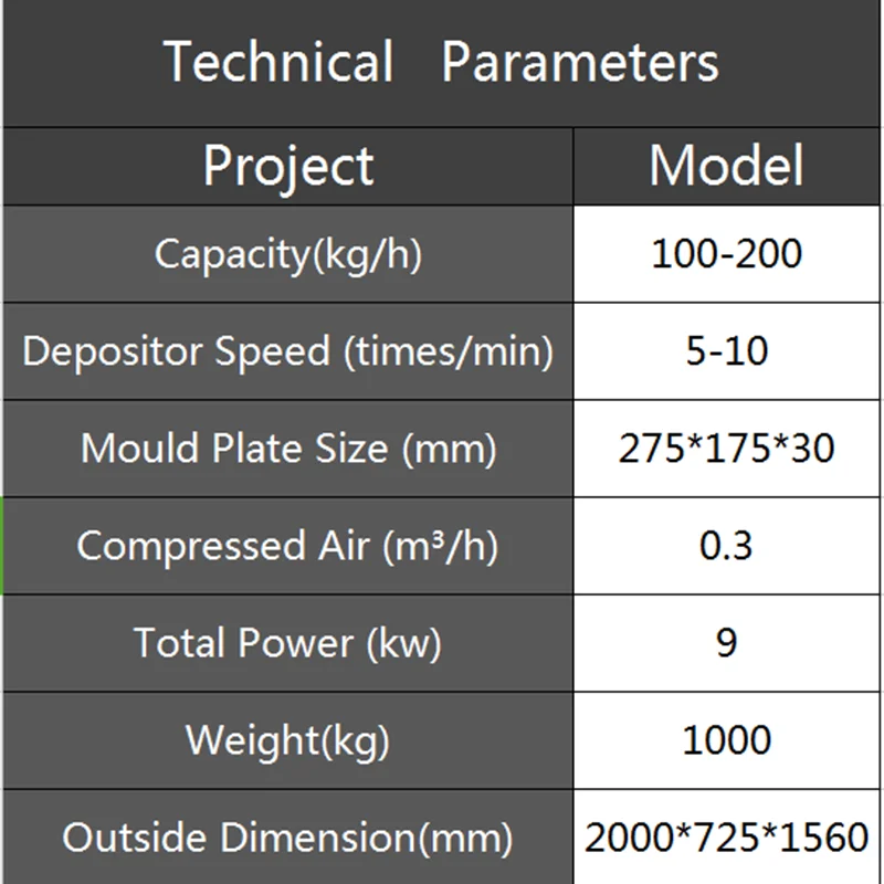 Полуавтоматическая линия по формованию шоколада с центральным наполнением