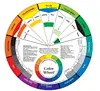 Multi colore