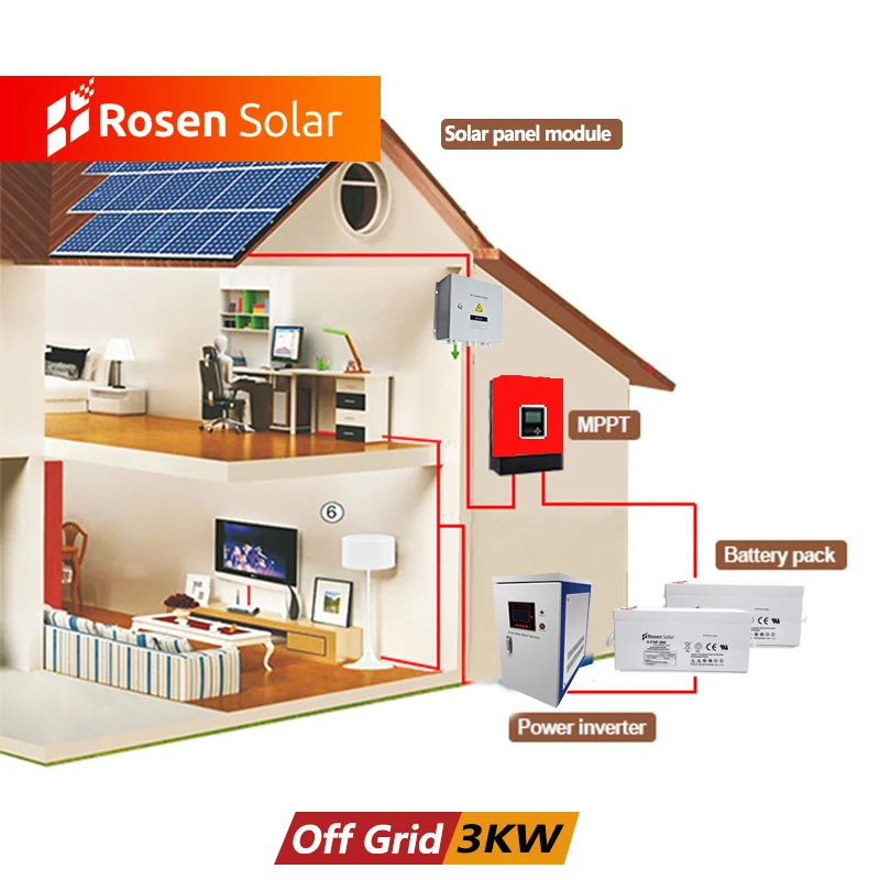 Competitive Price 3kw Off-Grid Solar Battery System for Home Stand Alone Solar Power System