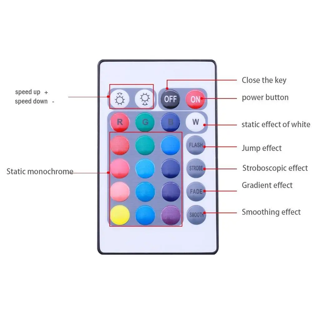 ERWEITERTE FERNBEDIENUNG FÜR GEMEINSAME ANODE-RGB-LED-STREIFEN