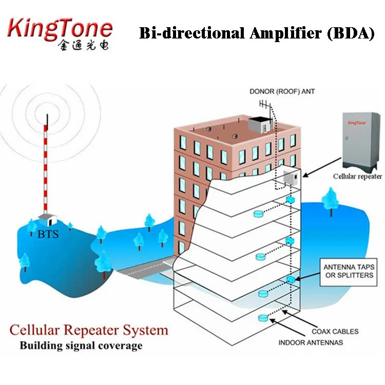 Digital channel selective repeater signal bi-directional amplifier off air  TETRA 380-400 Extends TETRA coverage