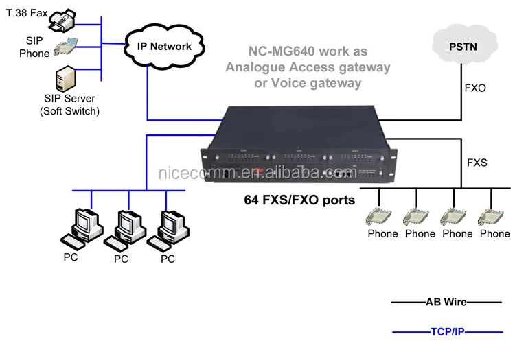 Factory price SIP trunk Asterisk IP PBX with sim card All in one device