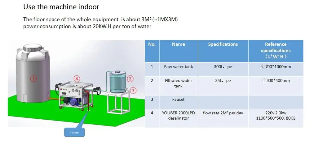 Salt Water to Drinking Water Machine - Seawater Desalination Equipment ...