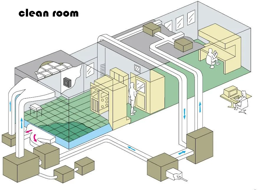 Hvac Design Clean Room Air Conditioning System ISO Certified - Main Image