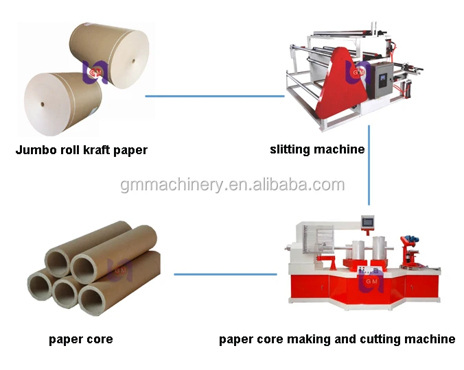 Commercial automatic spiral cardboard paper tube core pipe making winding machine factory