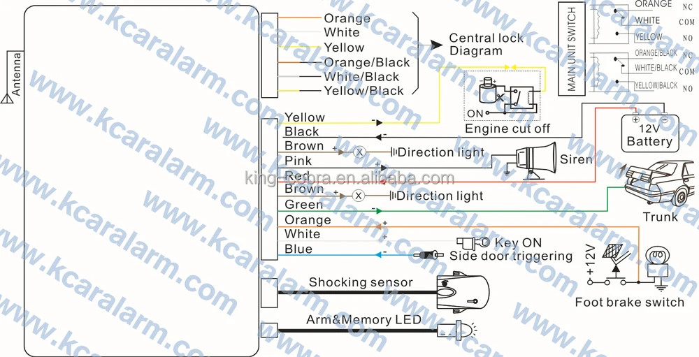 One way car alarm wiring diagram one way light switch wiring diagram one way car alarm wiring diagram one way light switch wiring diagram