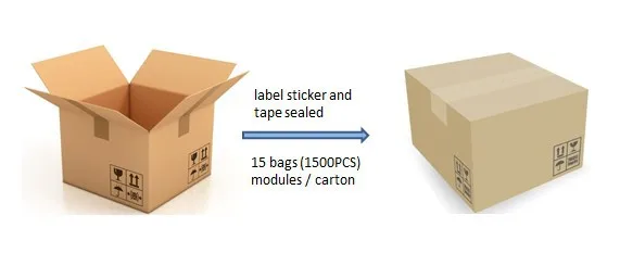 Modules package