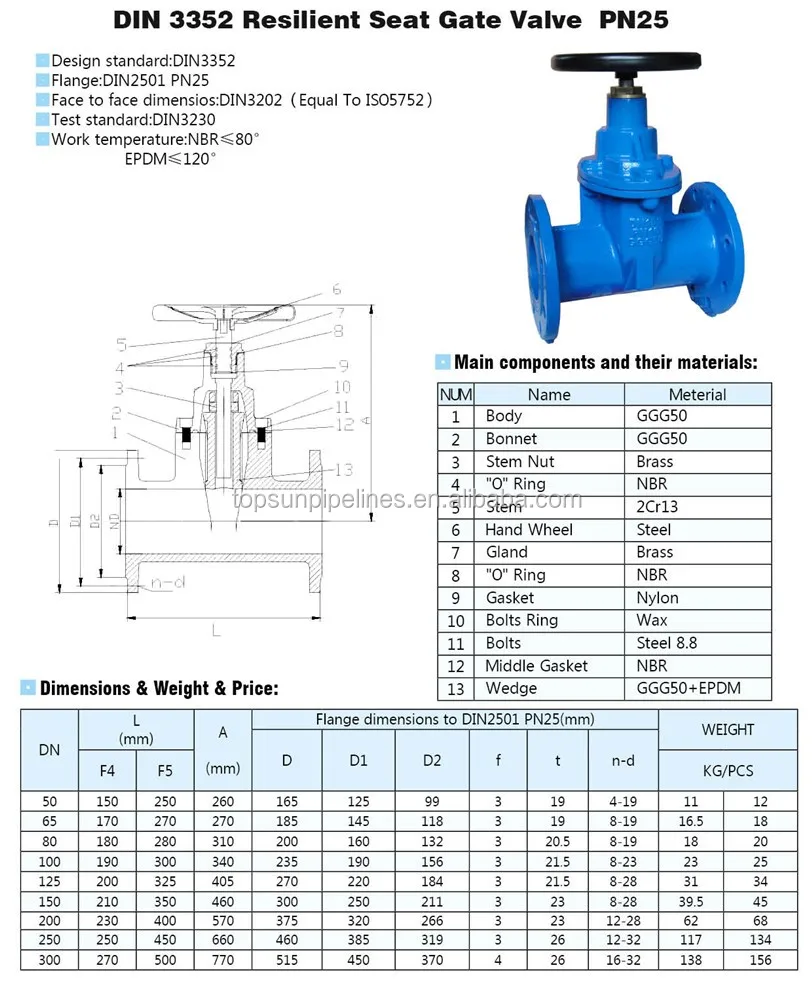 Gate Valve Cad Drawings Ductile Iron Handle Valve For Water Oil Gas ...