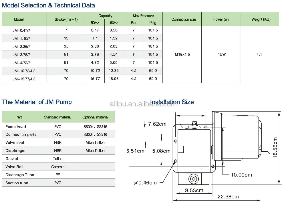 JM Water Treatment Electric Chemical Diaphragm Dosing Pump