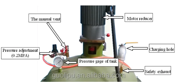 GL308 Integral Skin Steering Wheel Production Machine/pu Foam Injection Machine