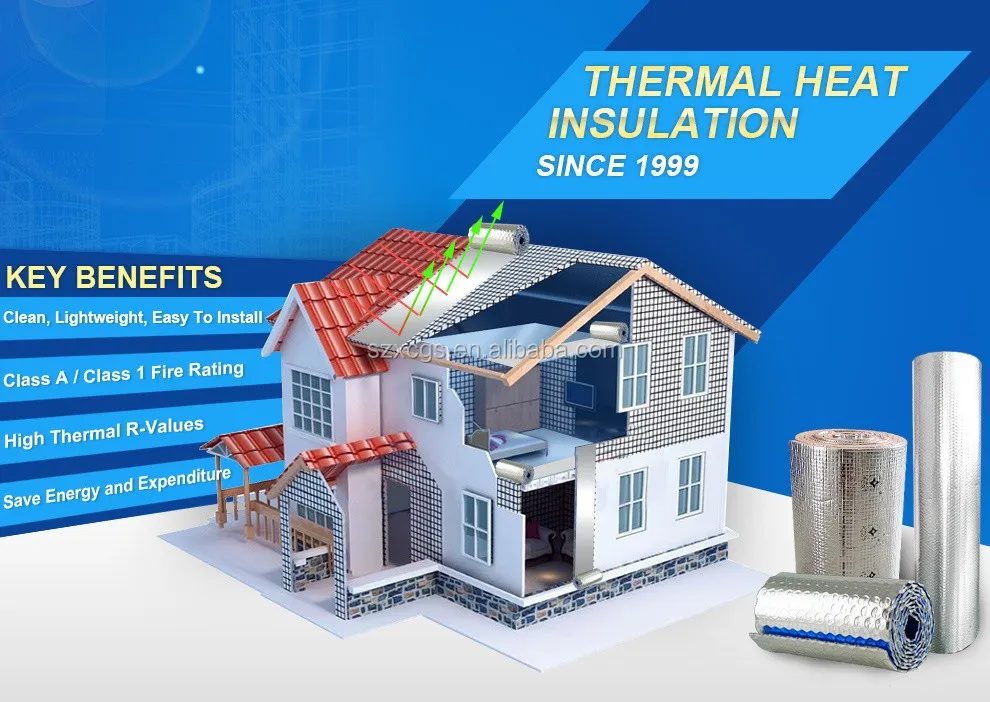 thermal products