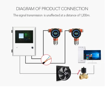 4 канала контроллер сигнализации обнаружения газа RS485/4-20mA детектор утечки