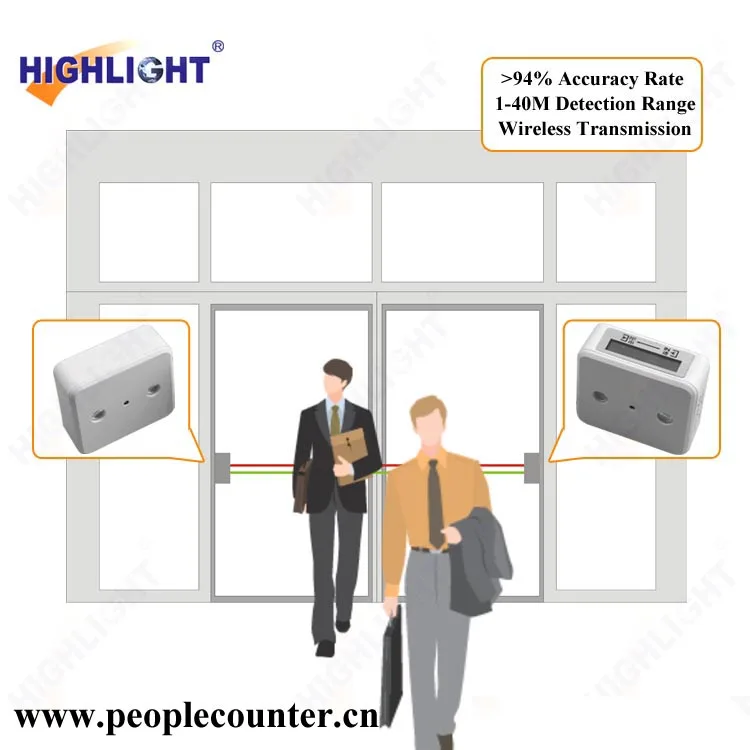 People Counting Camera Highlight Infrared Beam Wireless Wifi People Counter