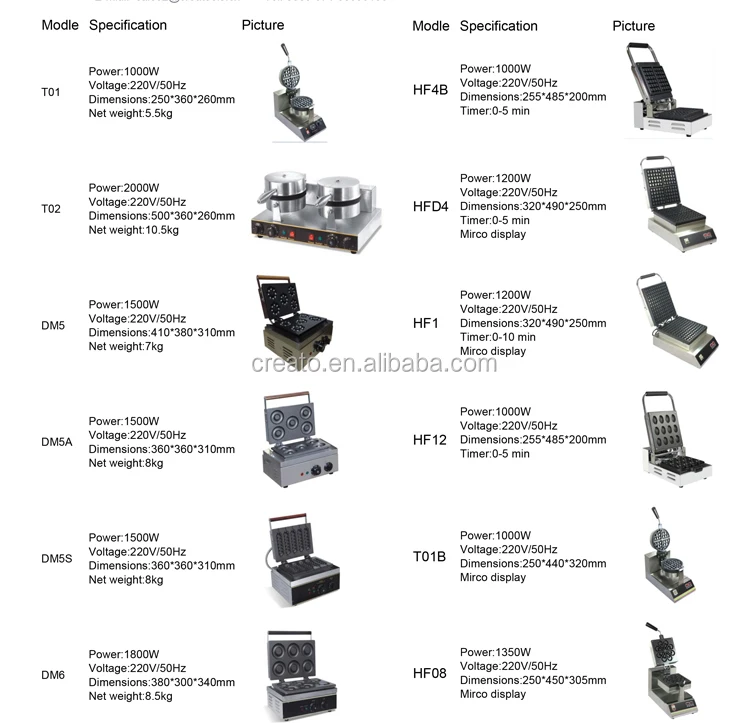 Electric Belgian Style Square Shape Thick Rotary Waffle Maker for Hotel Use