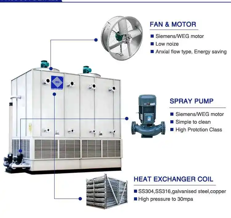 Environmental Services Closed Cooling Tower Closed Circuit Evaporative Condenser Air Cooler Data Center