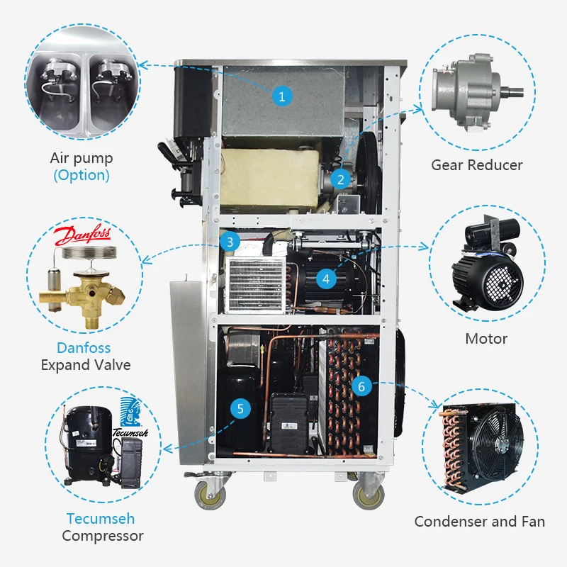 DW138TC машина для приготовления мороженого с мягким обслуживанием, напольный двухступенчатый насос для приготовления мороженого с резервуаром для охлаждения