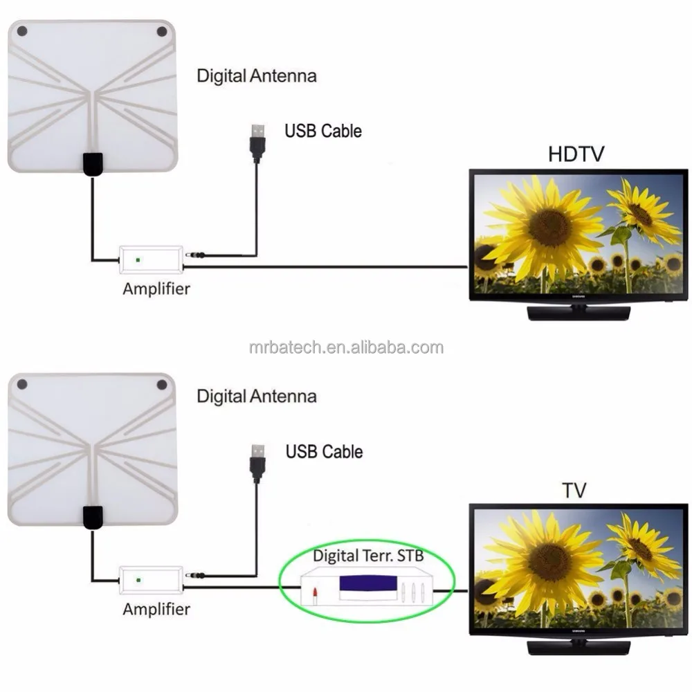 DVB-T2 Antenna Digital Panda Customized Print Adhesive Indoor Antenna For Car High Gain TV Antenna