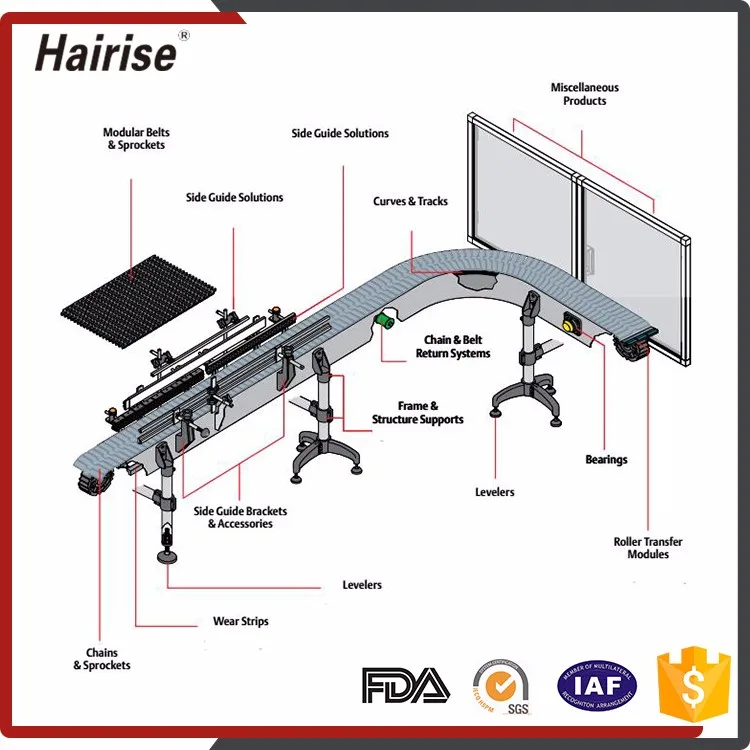 Hairise Bend Conveyor Turntable Angle System  Round 90 Degree 180 Degree Turning Roller Curve Swerve Belt