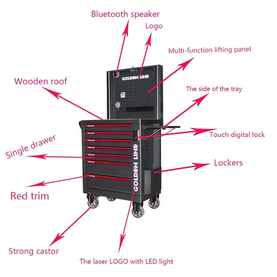 Get A Wholesale Us General Tool Box Accessories For Equipment Storage 