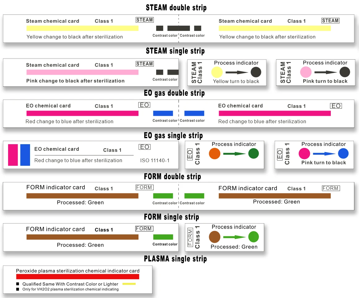 Розовый индикатор. TST Chemical indicators. Indicators of Chemical process. TST Chemical indicator Albert. Sterilization indicators Red is exposed.